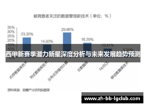 西甲新赛季潜力新星深度分析与未来发展趋势预测