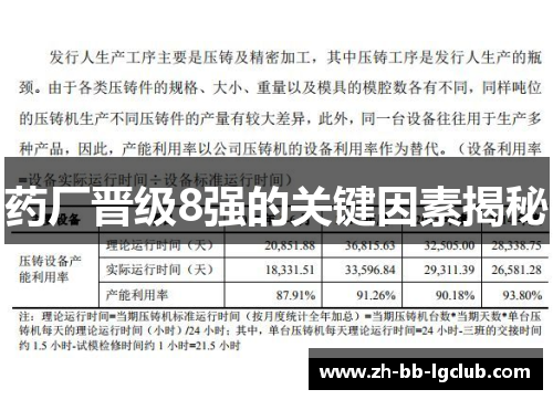 药厂晋级8强的关键因素揭秘