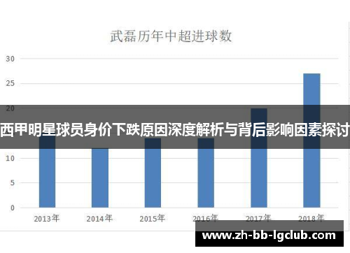 西甲明星球员身价下跌原因深度解析与背后影响因素探讨