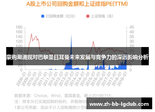 豪购潮涌现对巴黎圣日耳曼未来发展与竞争力的深远影响分析