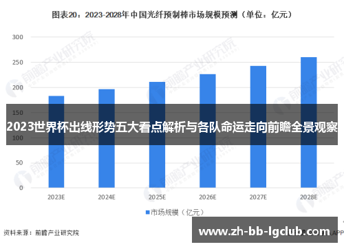 2023世界杯出线形势五大看点解析与各队命运走向前瞻全景观察 2023世界杯出线形势五大看点解析与各队命运走向前瞻全景观察