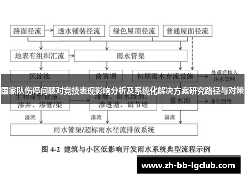 国家队伤停问题对竞技表现影响分析及系统化解决方案研究路径与对策 国家队伤停问题对竞技表现影响分析及系统化解决方案研究路径与对策