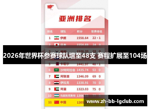 2026年世界杯参赛球队增至48支 赛程扩展至104场