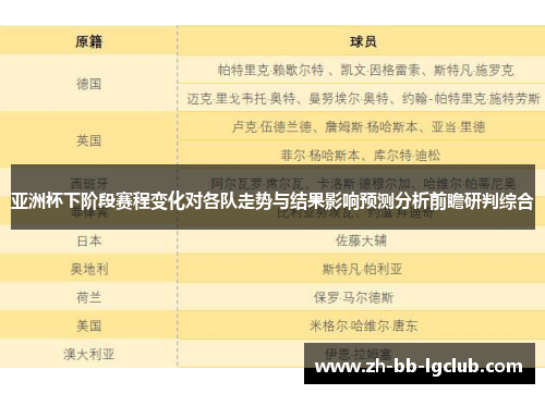 亚洲杯下阶段赛程变化对各队走势与结果影响预测分析前瞻研判综合 亚洲杯下阶段赛程变化对各队走势与结果影响预测分析前瞻研判综合